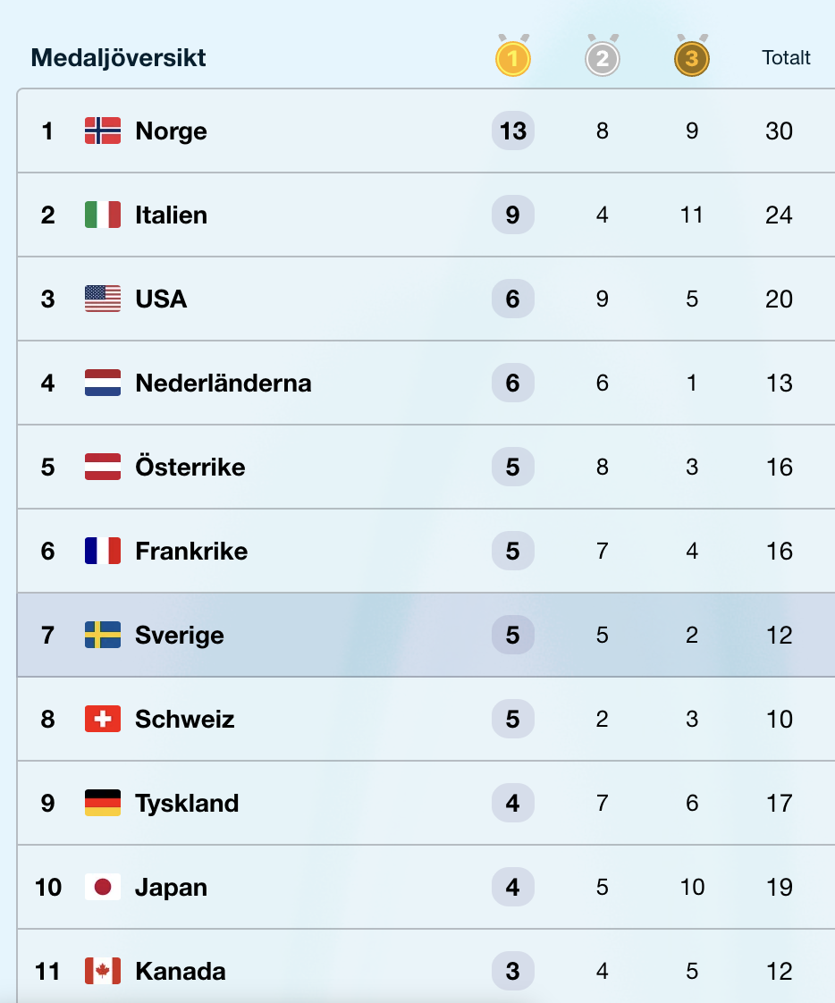 AFC Eskilstuna: Test