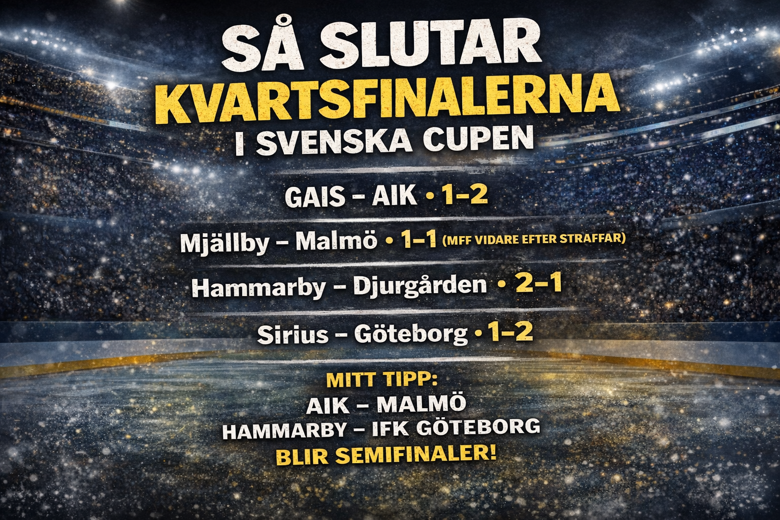 Så slutar kvartsfinalerna i Svenska cupen