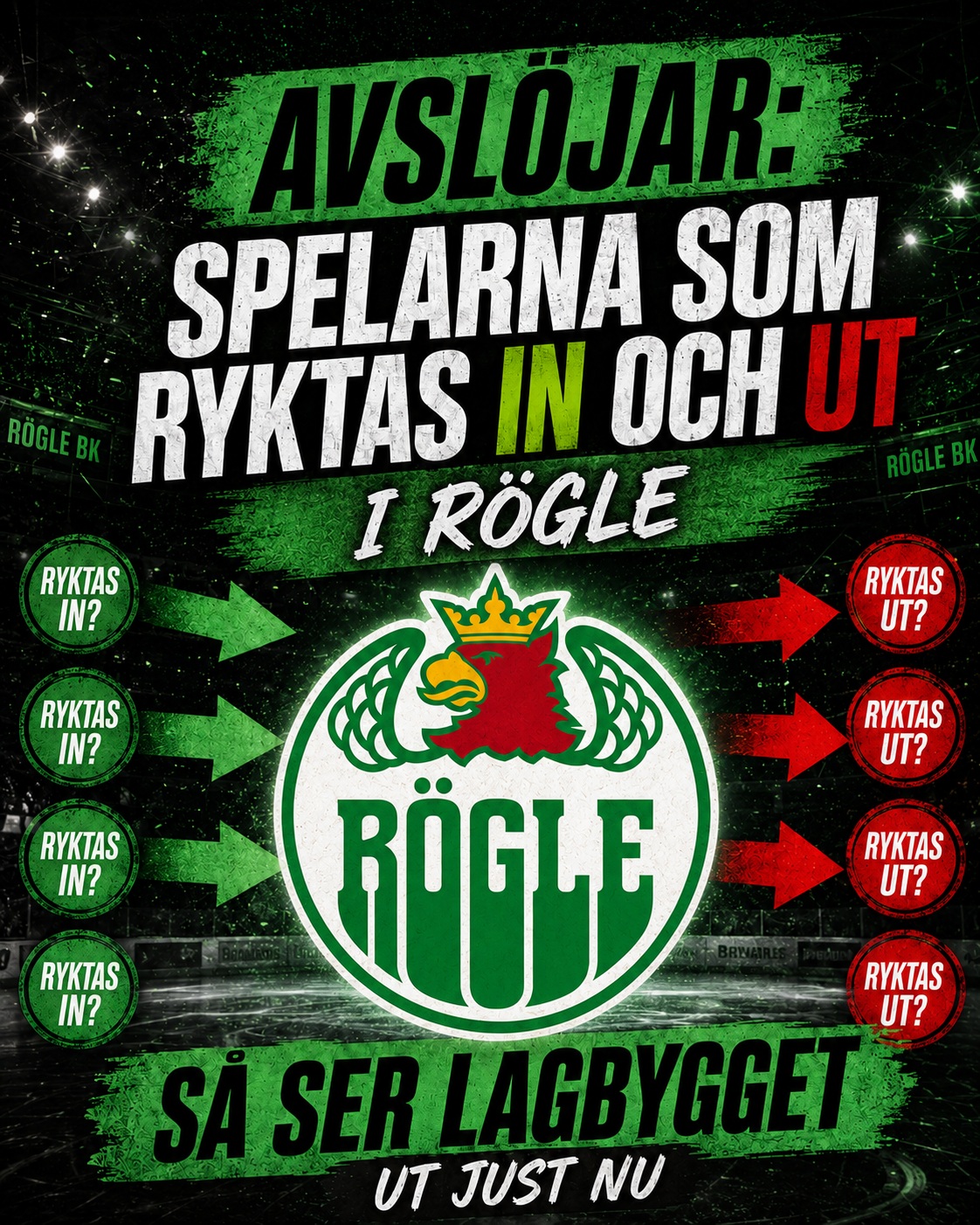Rögle BK: AVSLÖJAR: Spelarna som ryktas in och ut i Rögle | Så ser lagbygget ut just nu