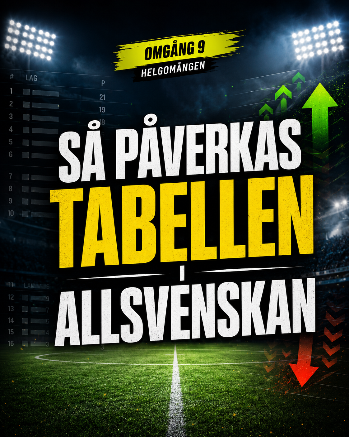 Så kan helgens omgång skaka om Allsvenskan