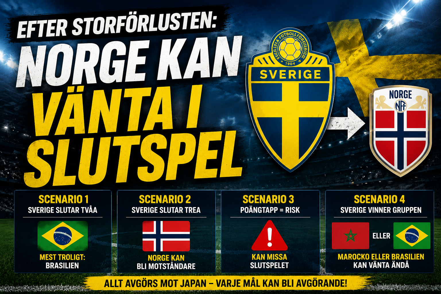Efter smällen – Norge kan vänta Sverige i slutspelet
