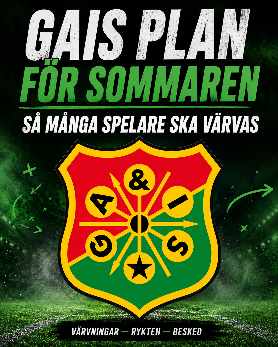 GAIS plan för sommaren - så många spelare ska värvas